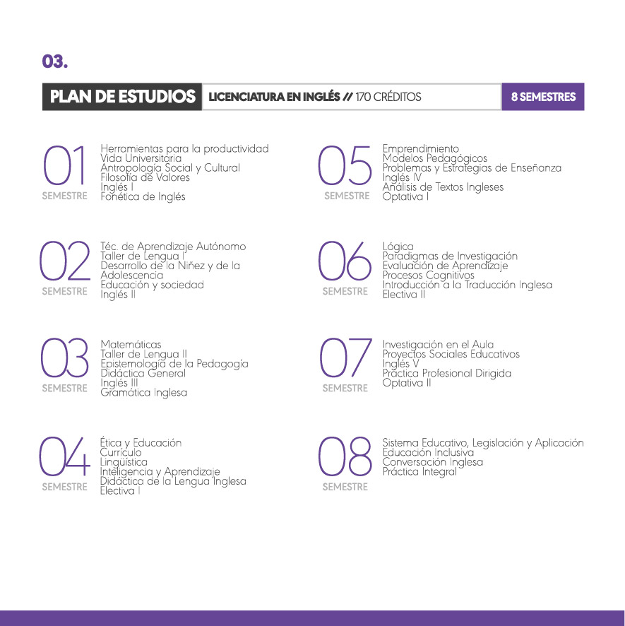 Lic. Inglés plan de estudios-03