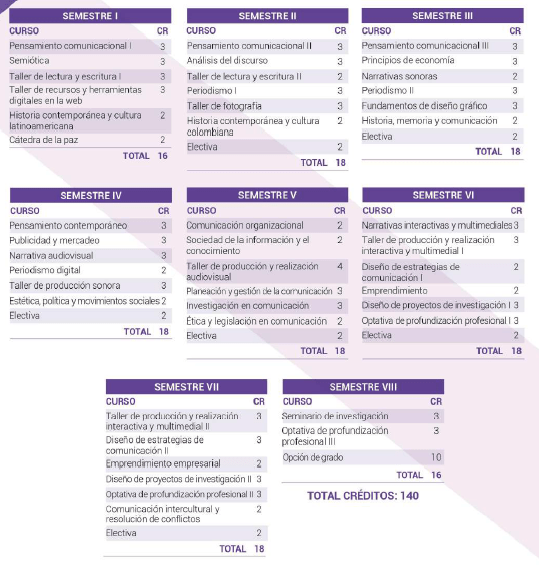 Plan de estudios Comunicación Social